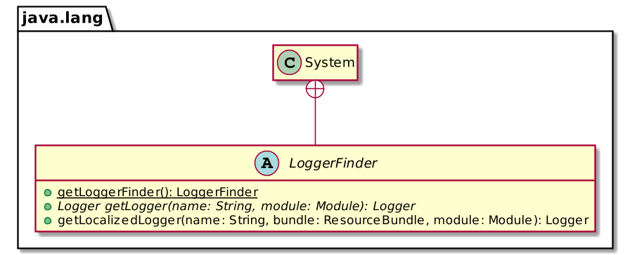 System Logger Implementation 