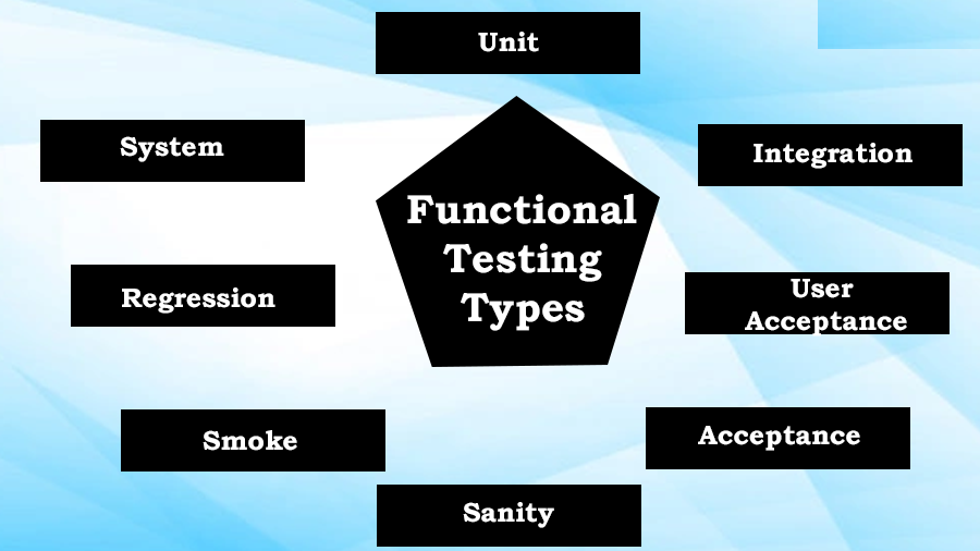 Functional testing types