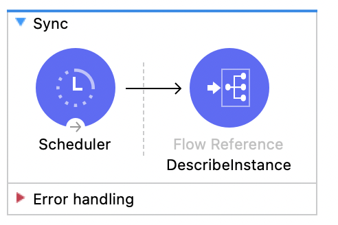 Sync flow