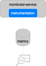 telemetry solution