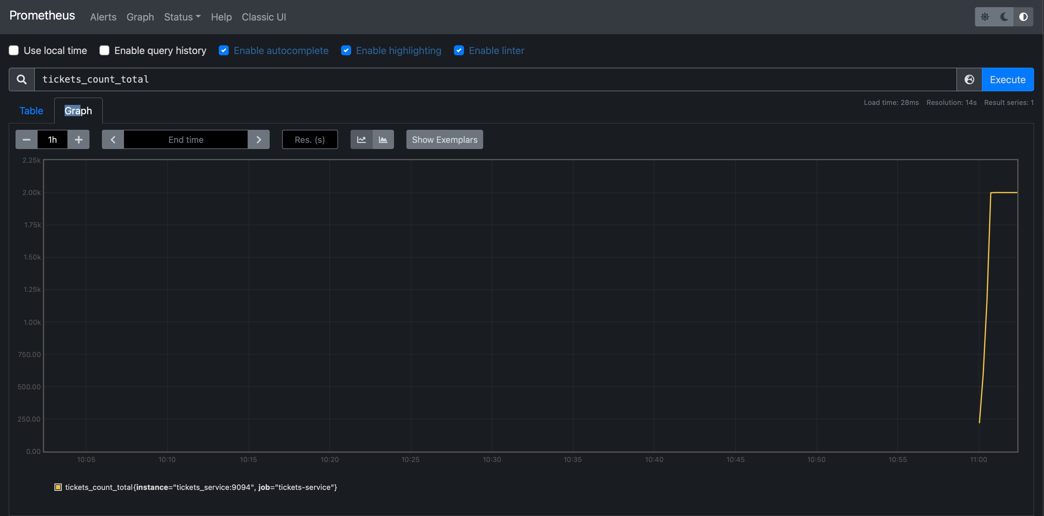 Prometheus UI