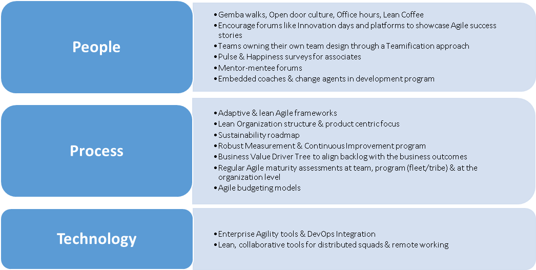 Important tools and techniques chart.