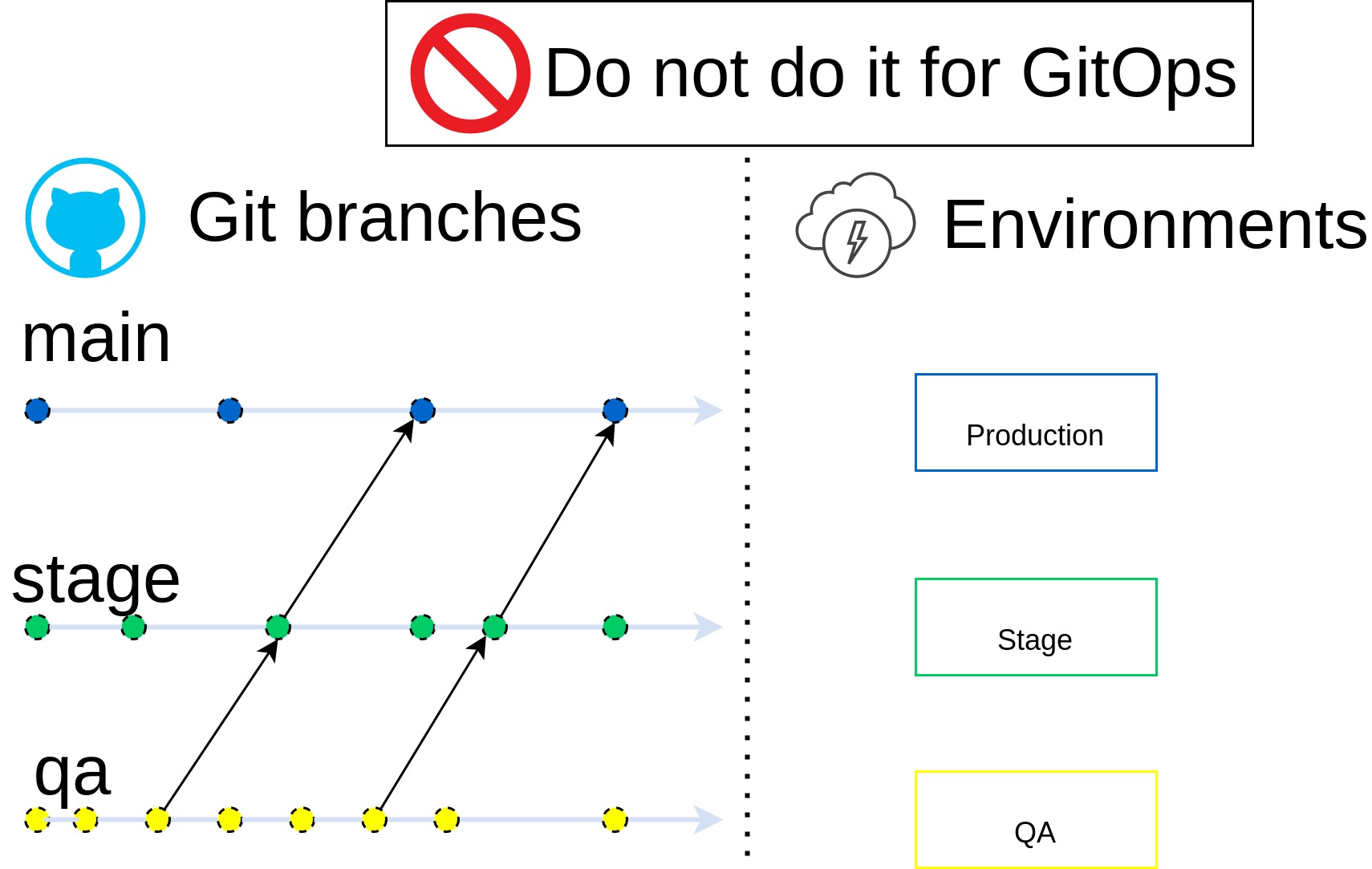 Branches in Git repository