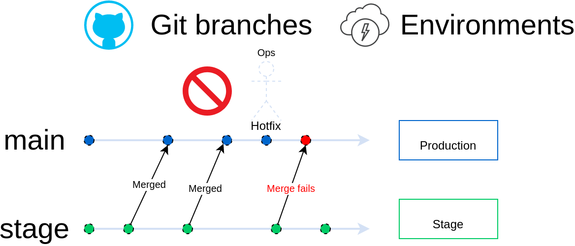 Pushing releases by merging with Git