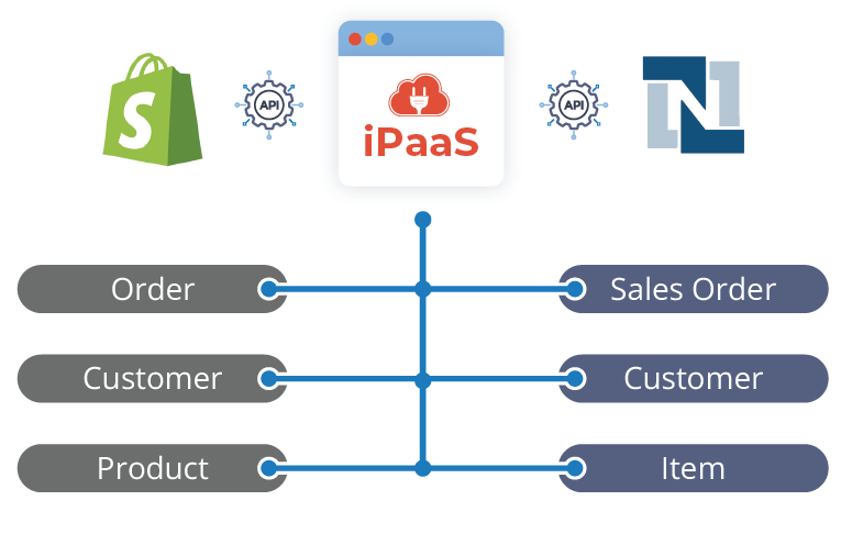 Simplified version of a logical data model