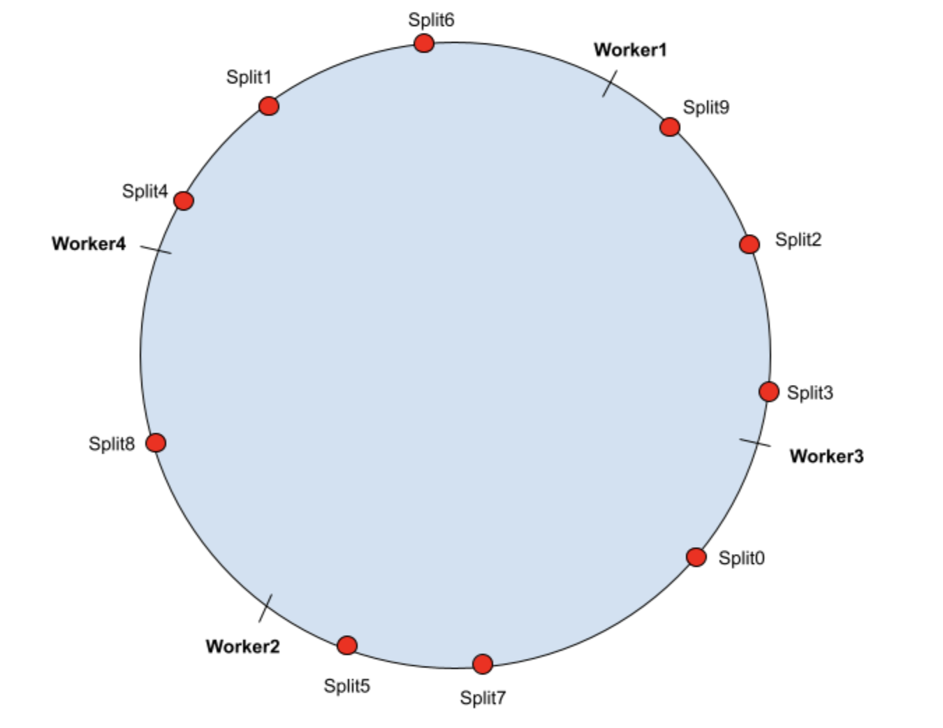Adding a Worker Diagram
