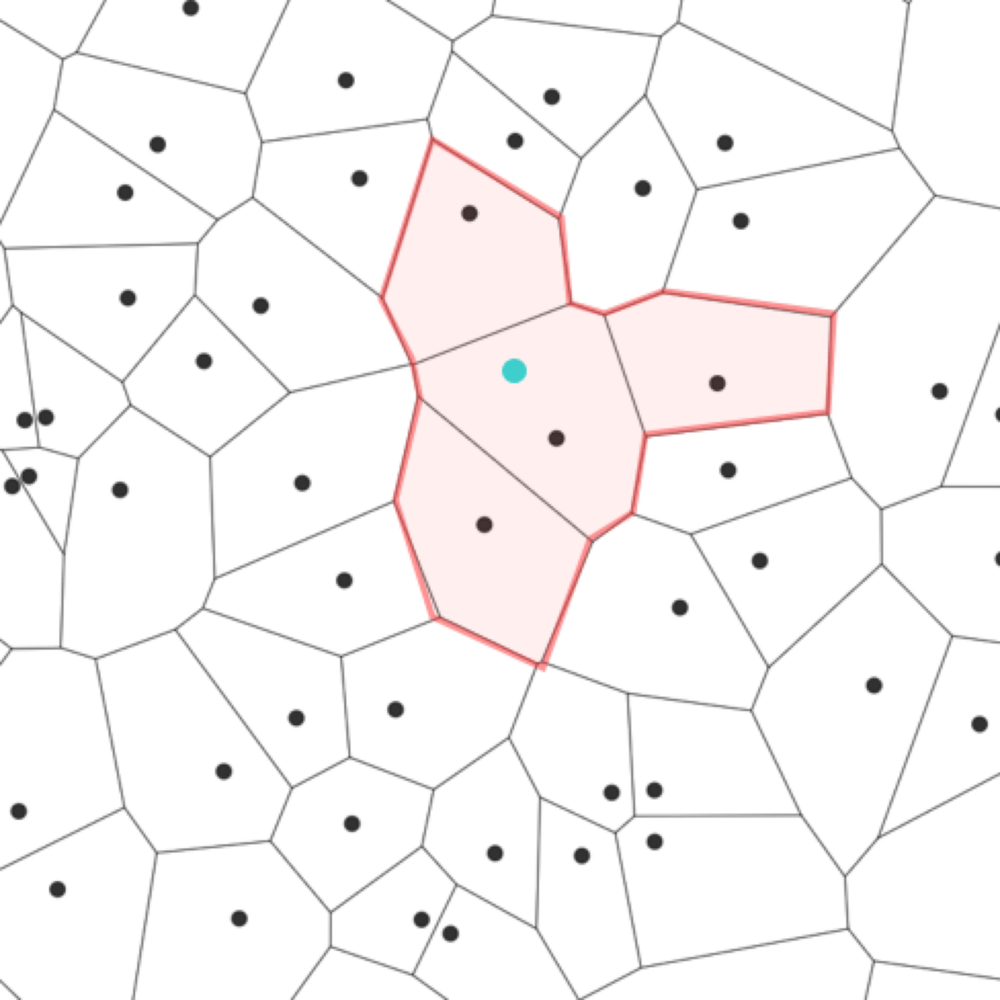 The Clustered index for vectors.