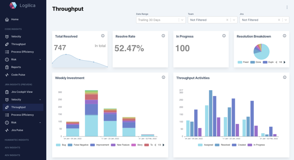 Jira throughput