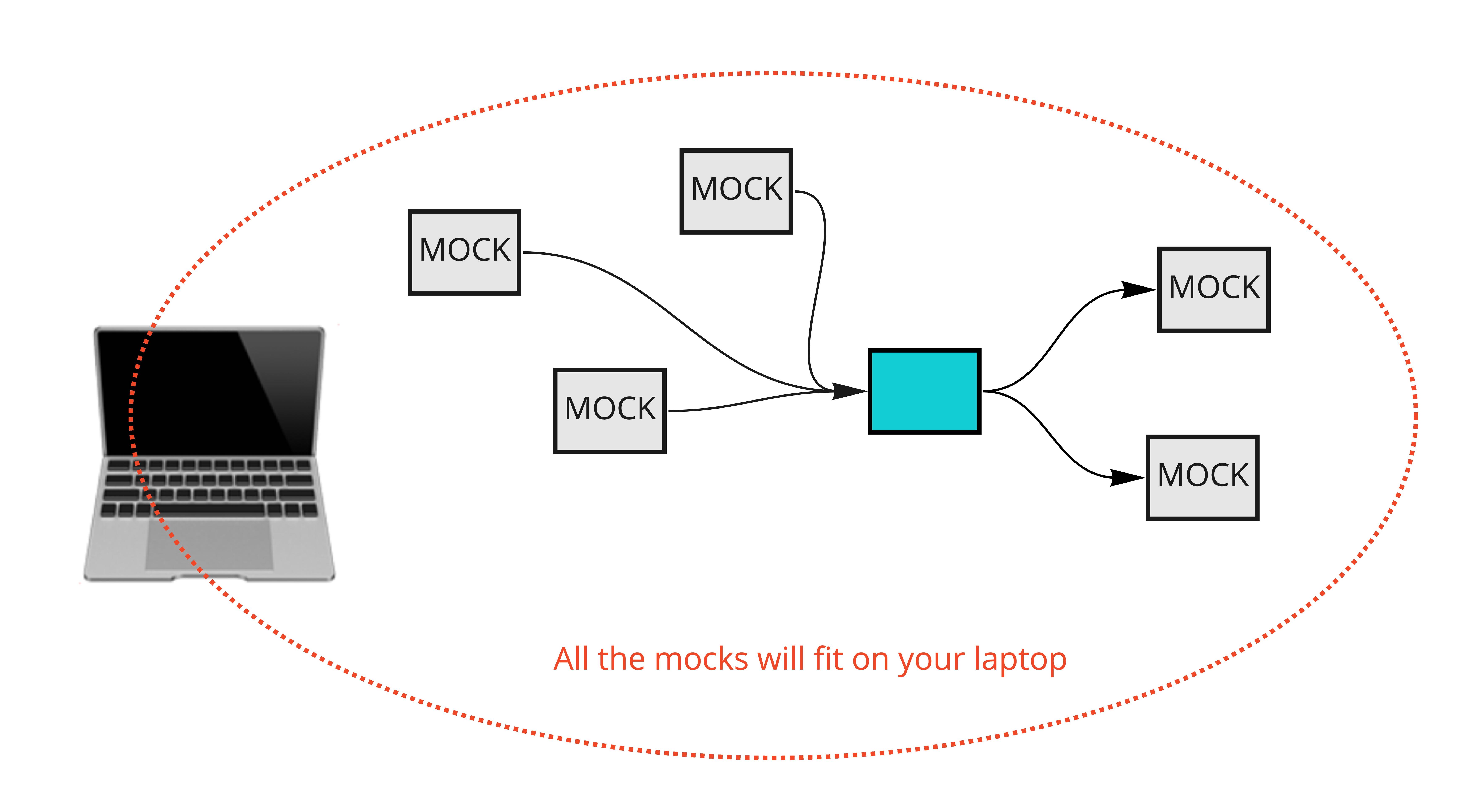 Use service mocks