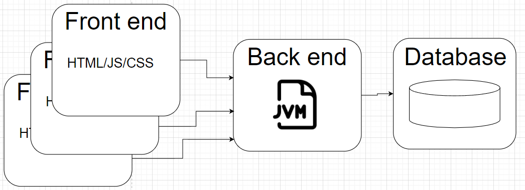 Client-server schema