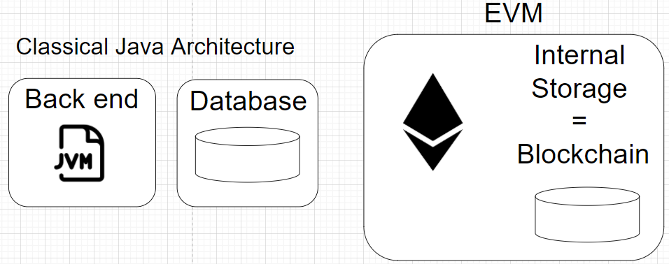 Stateless vs Stateful