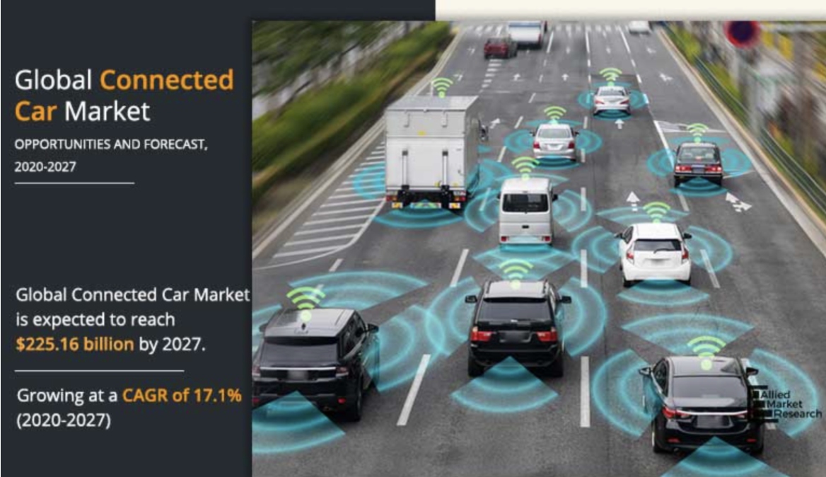 Global Connected Car Market
