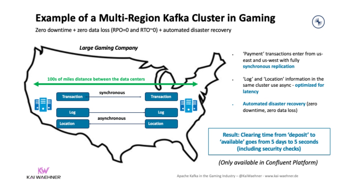 Example of a Multi-Region Kafka Cluster in Gaming