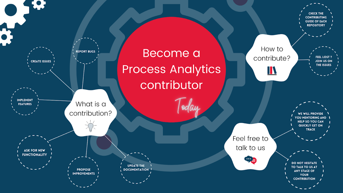 The Process Analytics contribution cheat sheet