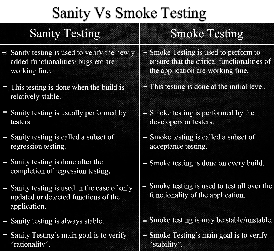 Sanity Vs Smoke Testing What s The Difference DevsDay ru