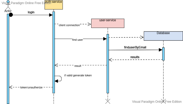 Create a Multi-Tenancy Application in Nest.js Pt 4 - DZone