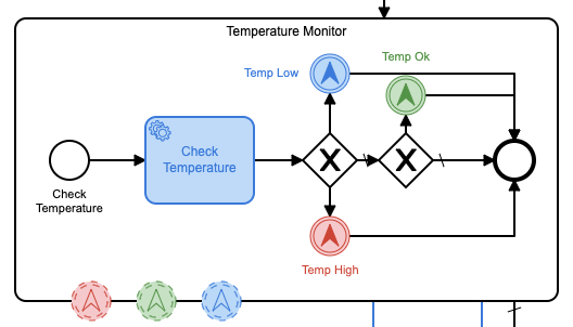 Temperature monitor diagram