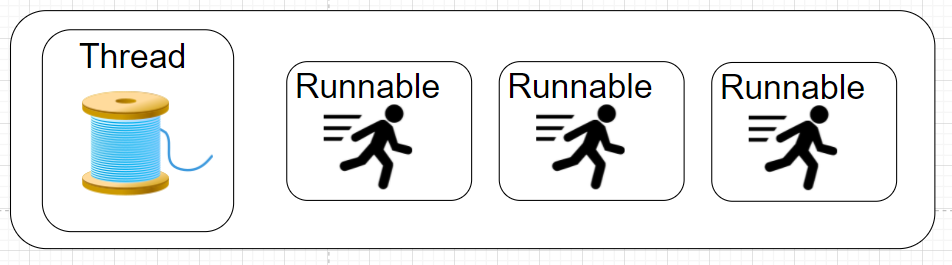 Multiple Runnables Running a Single Thread