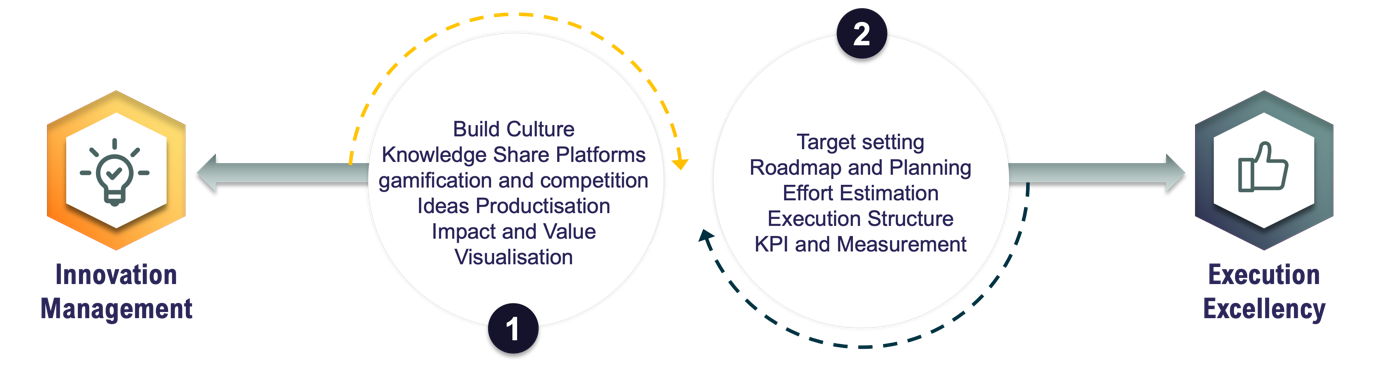 The Excellence Continuum