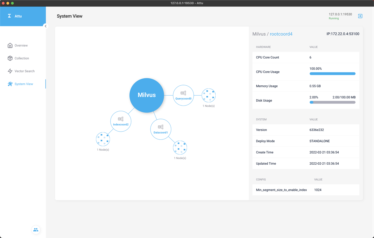 Attu System View page.