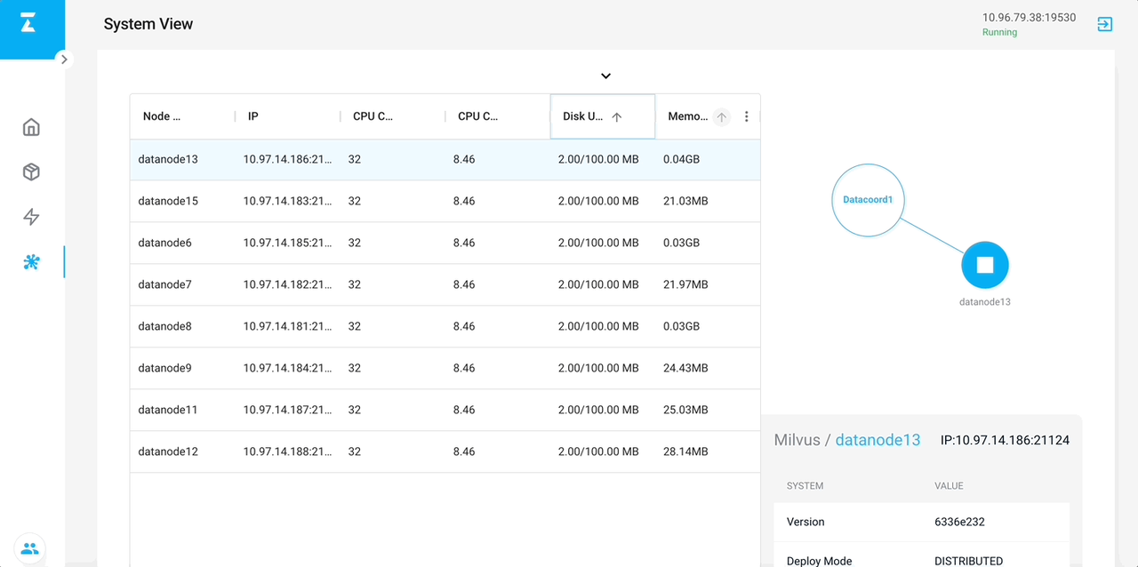 Milvus node list.