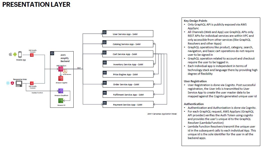 Presentation Layer