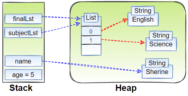 java-memory-architecture-and-metaspace-dzone