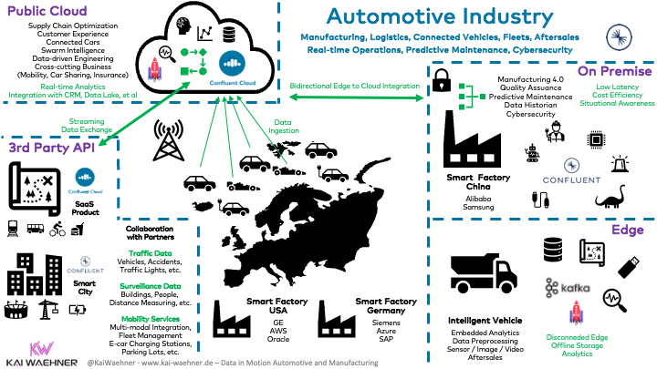 Automative Industry graphic
