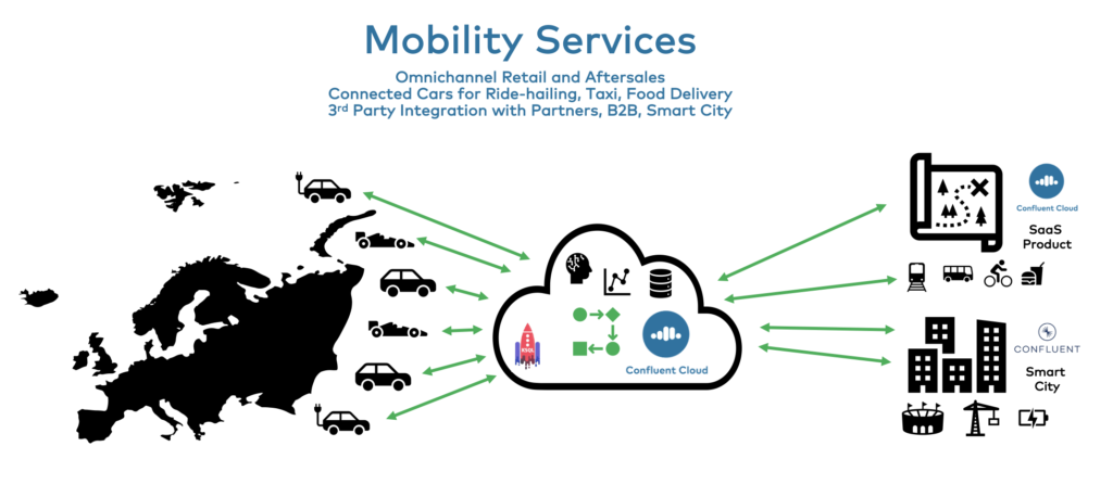 Mobility Services graphic