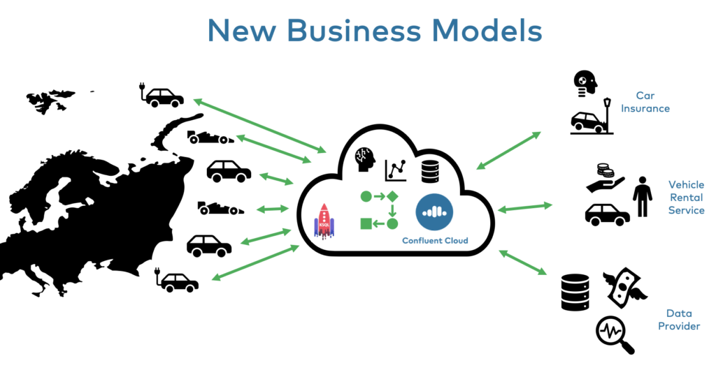 New business models graphic