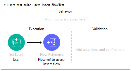 Behavior: execution > user and flow-ref to users-insert-flow