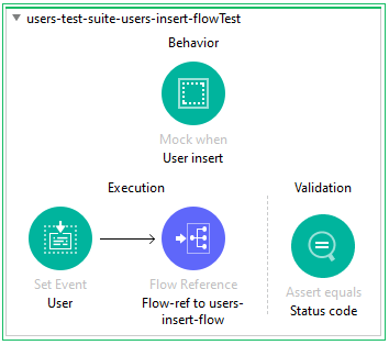 Asser Equals in Validation section