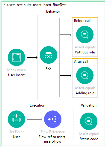 Adding role assertion