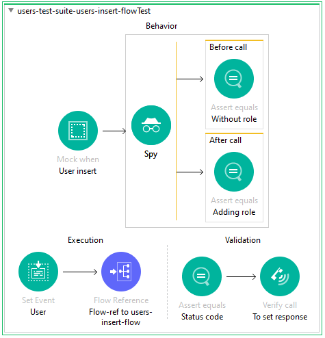 Verify call in validation