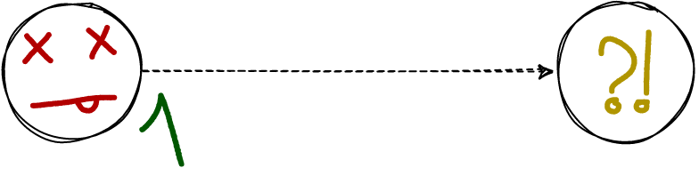 Asynchronous diagram: Master crashes