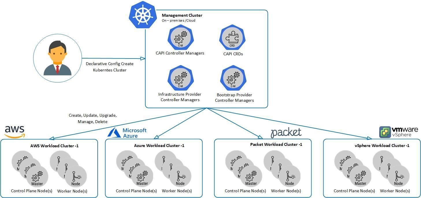 Diagram  Description automatically generated with medium confidence