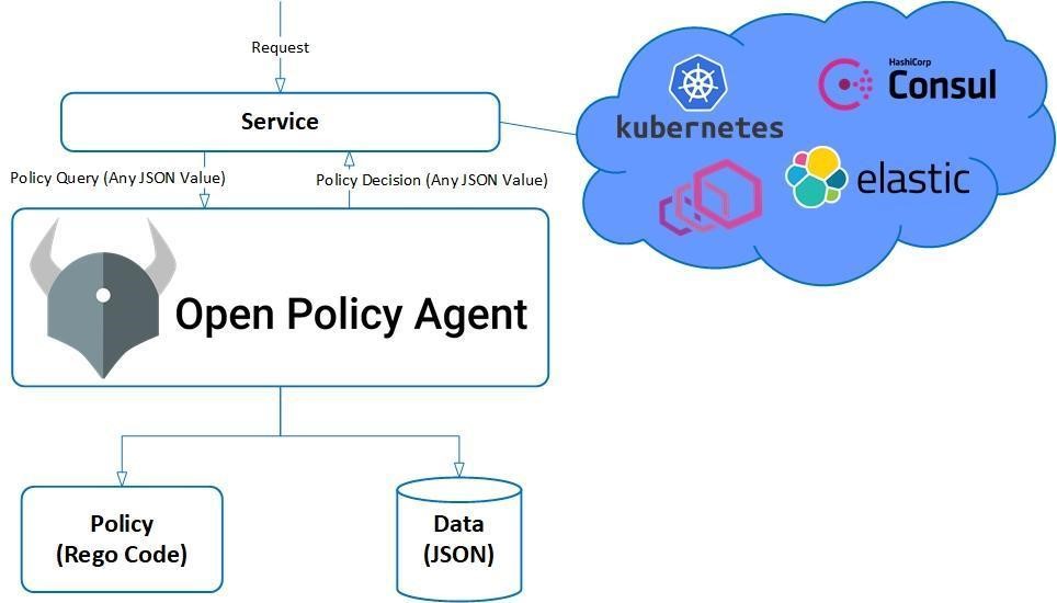 Diagram  Description automatically generated