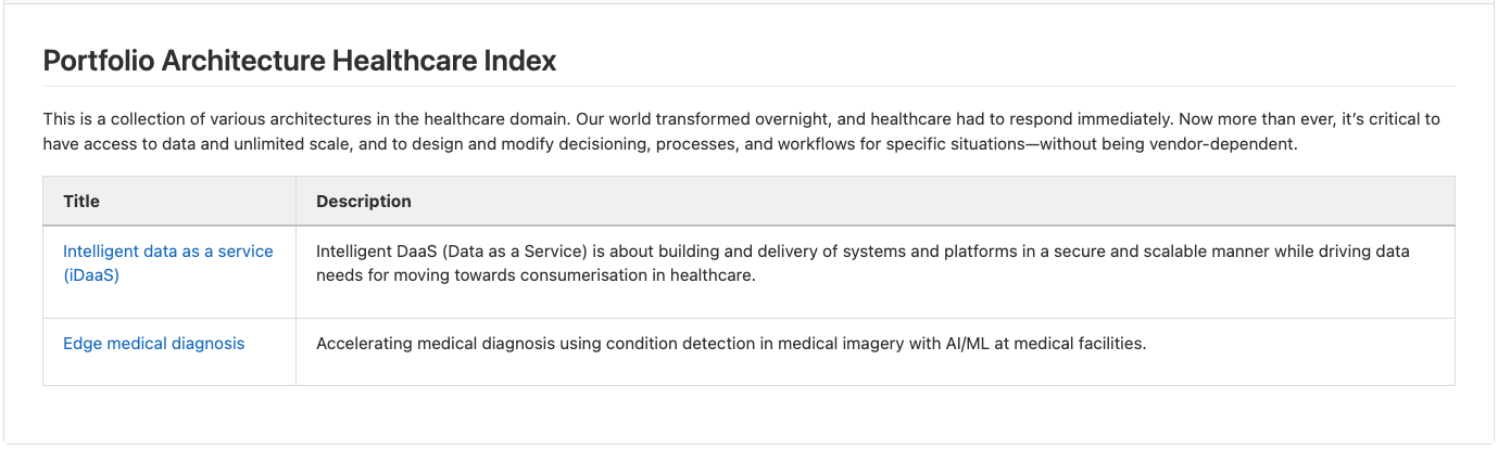 Portfolio Architecture Healthcare Index