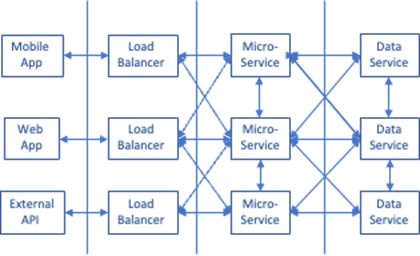 Diagram

Description automatically generated