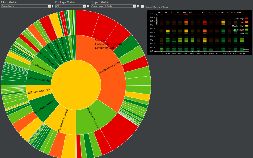 CodeMR Jetbrains Extension Screenshot