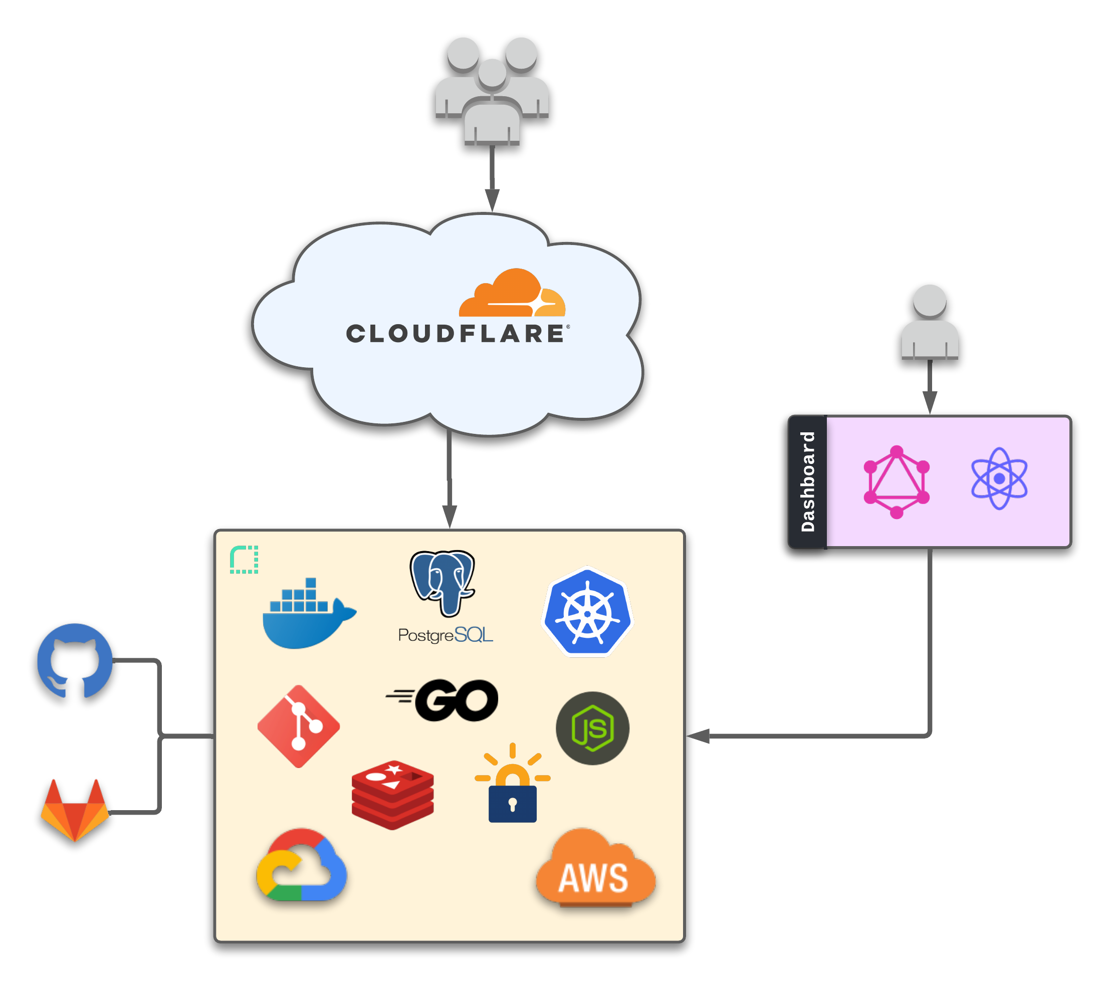 ДЦ Poly cloud render.