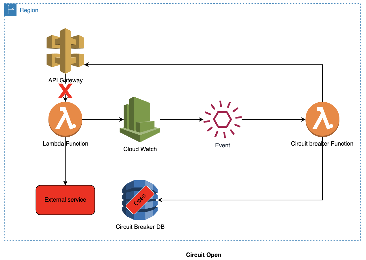 Pattern 2 Circuit Component Diagram: Open State