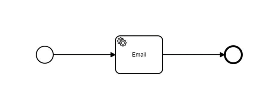 Email configuration