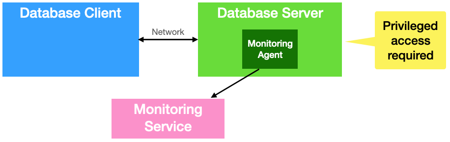 Server-Side Monitoring Diagram