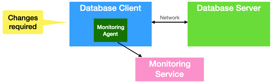 Client-Side Monitoring Diagram