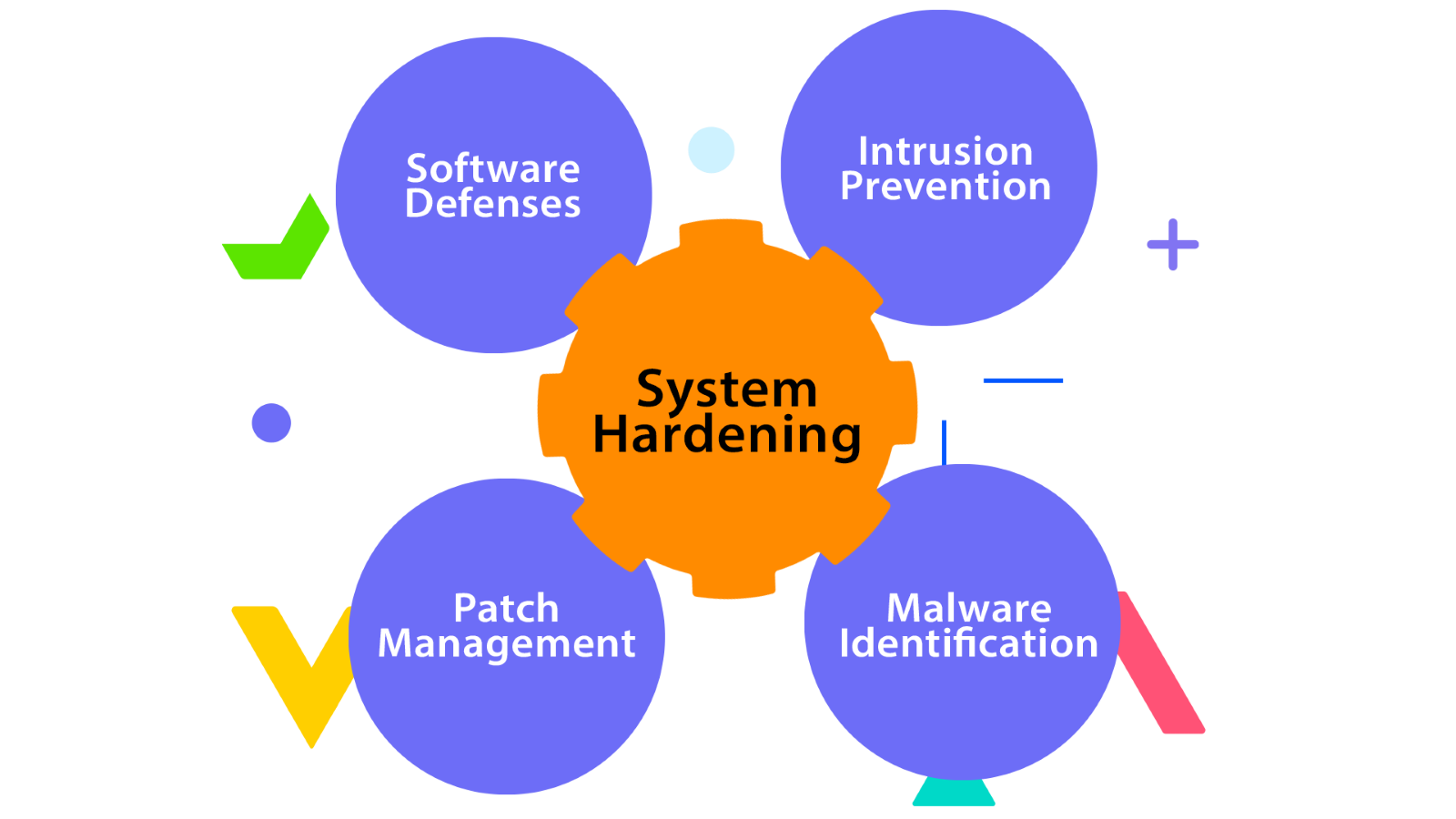 System Hardening Standards Best Practices Chef DZone