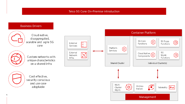 Telco 5G Core: On-Premise Introduction