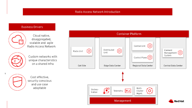 Radio Access Network Introduction