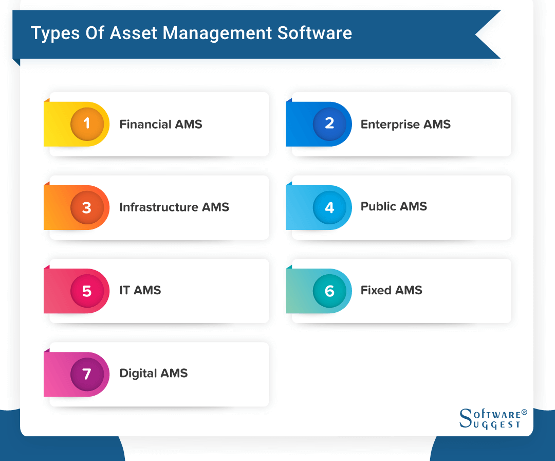 Types of asset management software