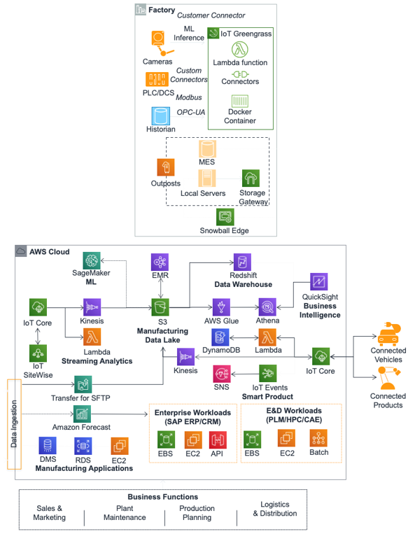 Diagram  Description automatically generated